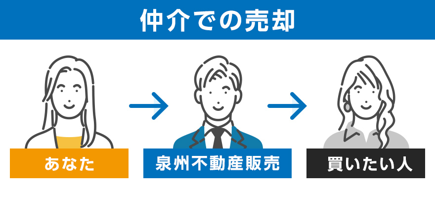 仲介での売却