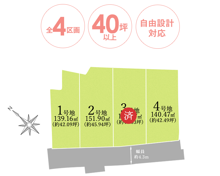 ジュネス岸和田 額原町 B街区（4区画）　区画図