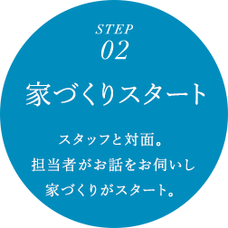 STEP 02 家づくりスタート